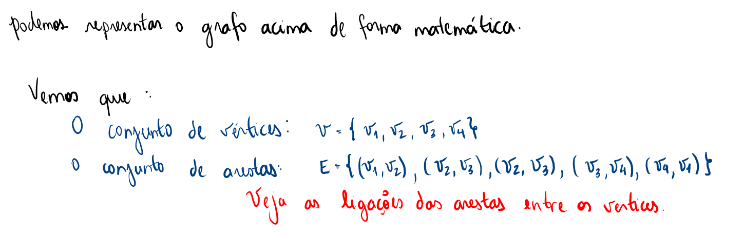 Teoria dos Grafos Conceitos Básicos BreakTheScience