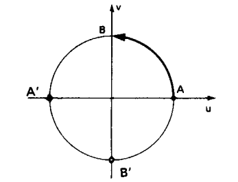 Arcos E circunferencia