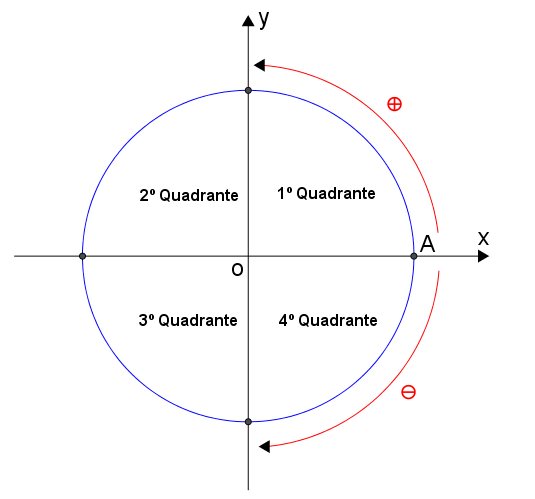 circulo trigonometrico2