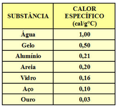calorimetria2