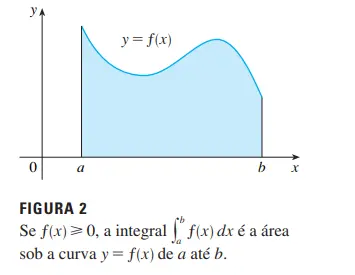 Integrais Definidas 3