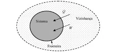 SISTEMAS CONCEITOS DEFINIÇÕES1