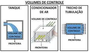 SISTEMAS CONCEITOS DEFINIÇÕES4