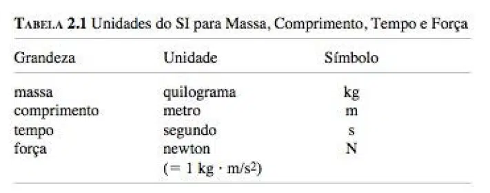 Termodinamica Unidades e Dimensoes 1