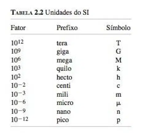 Termodinamica Unidades e Dimensoes 2