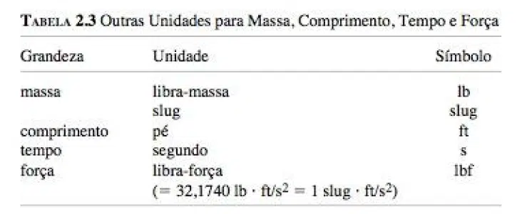 Termodinamica Unidades e Dimensoes 3