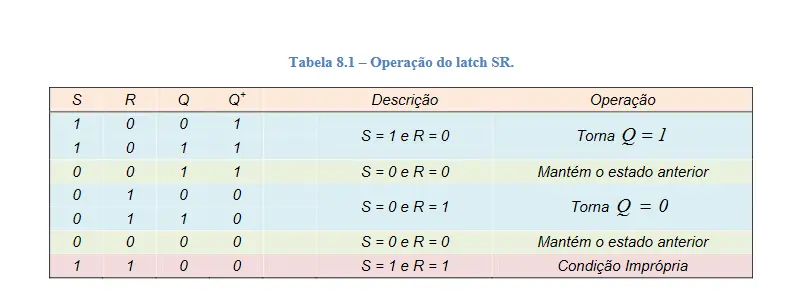 Aula latches 13