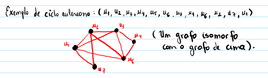 grafos eulerianos 2