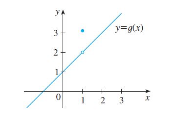 gráfico função por partes x+1 quando x diferente 0 e igual pi quando igual.
