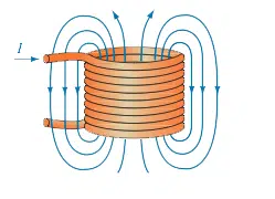 Indutor de um cirucuito elétrico